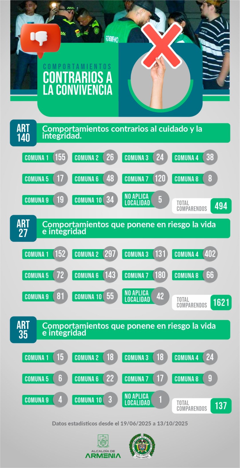 COMPORTAMEINTOCONTRARIOALA CONVIVENCIA