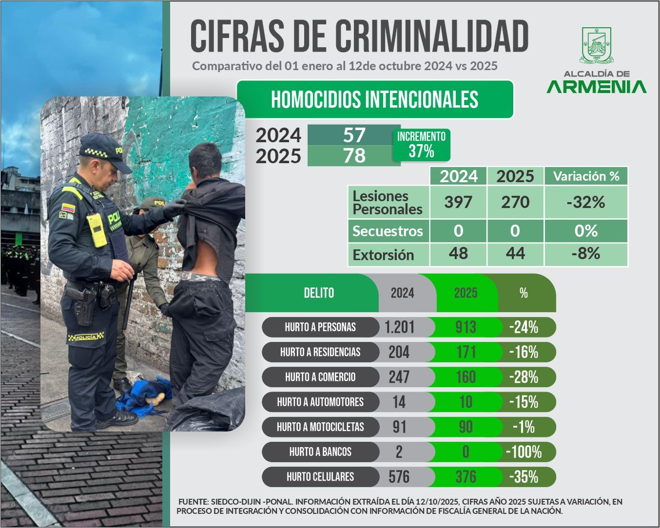 CRIMINADLIDADARMENIA