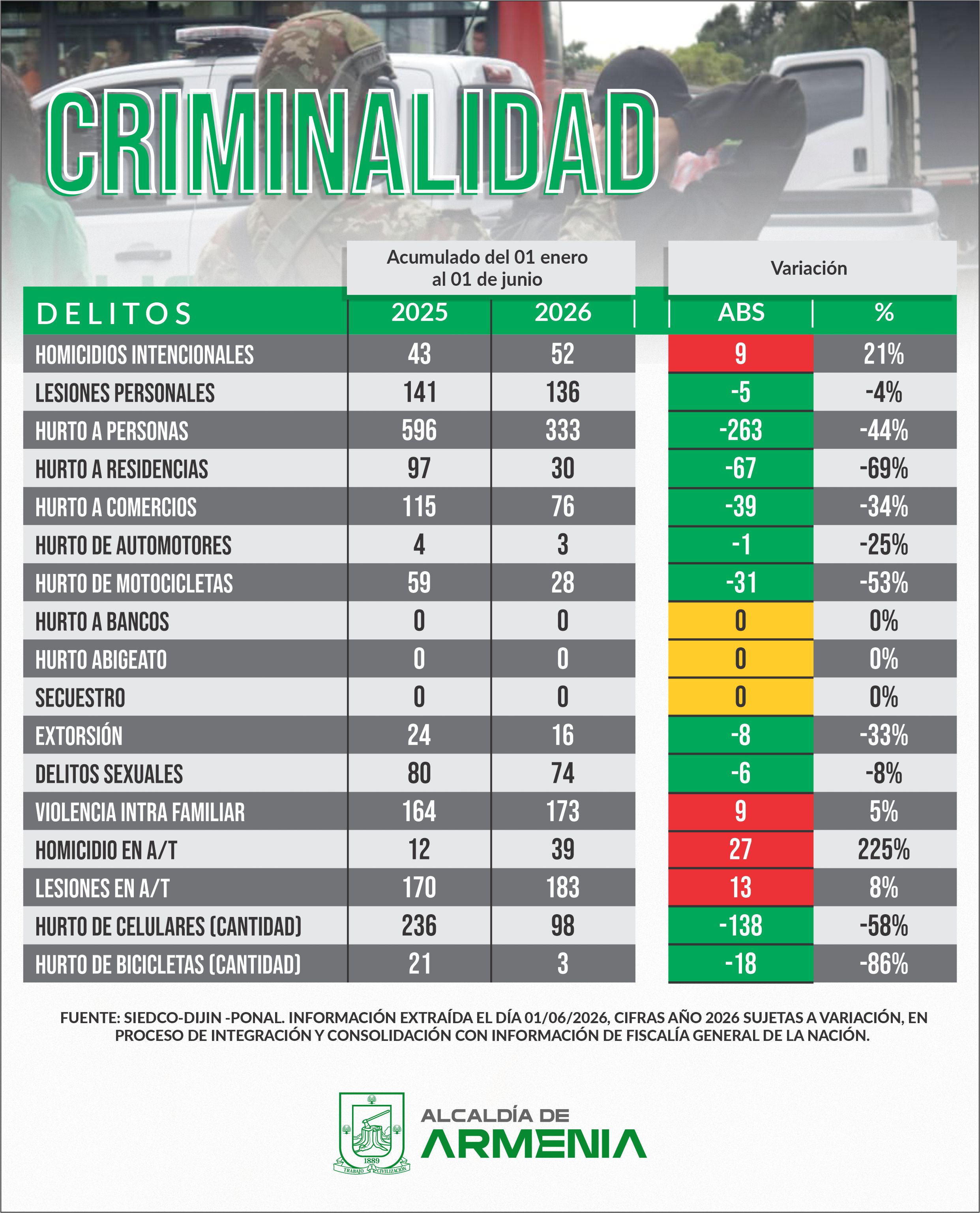 CRIMINALIDAD MAYO