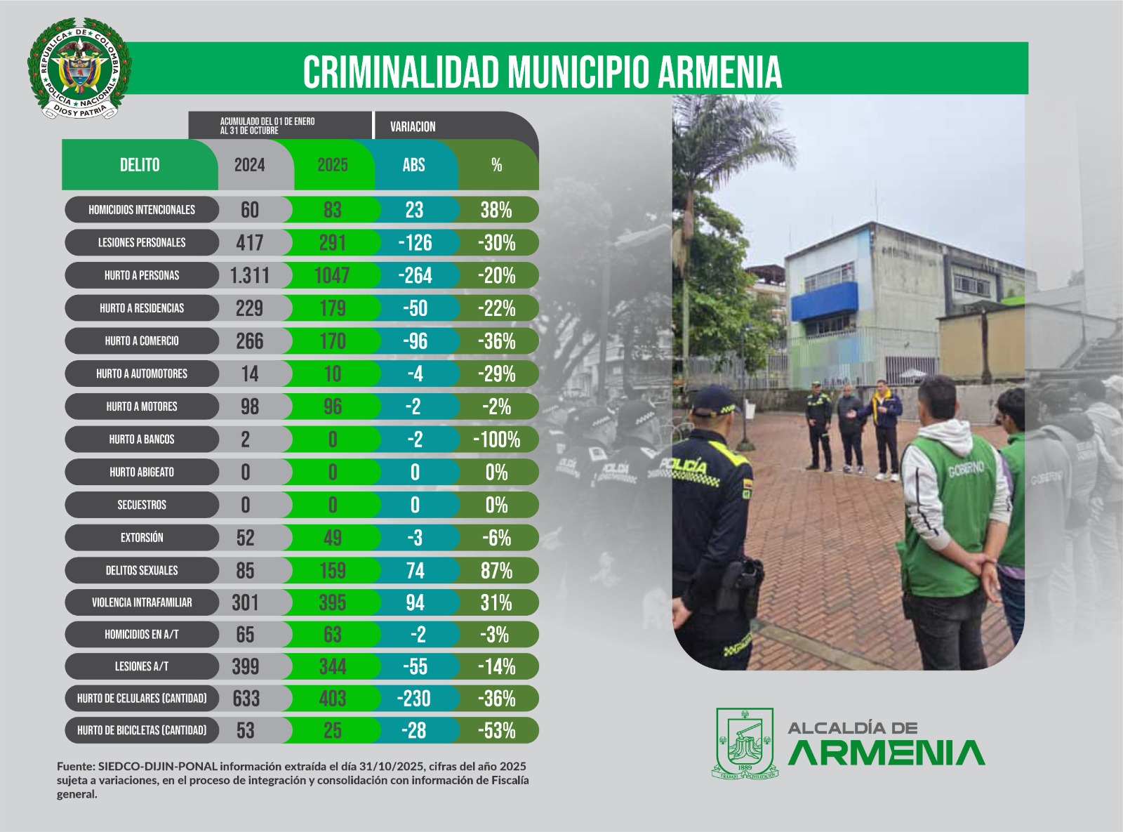 CRIMINALIDAD OCTUBRE