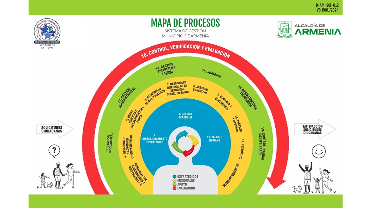 D AM SGI 012 MAPA DE PROCESOS V8