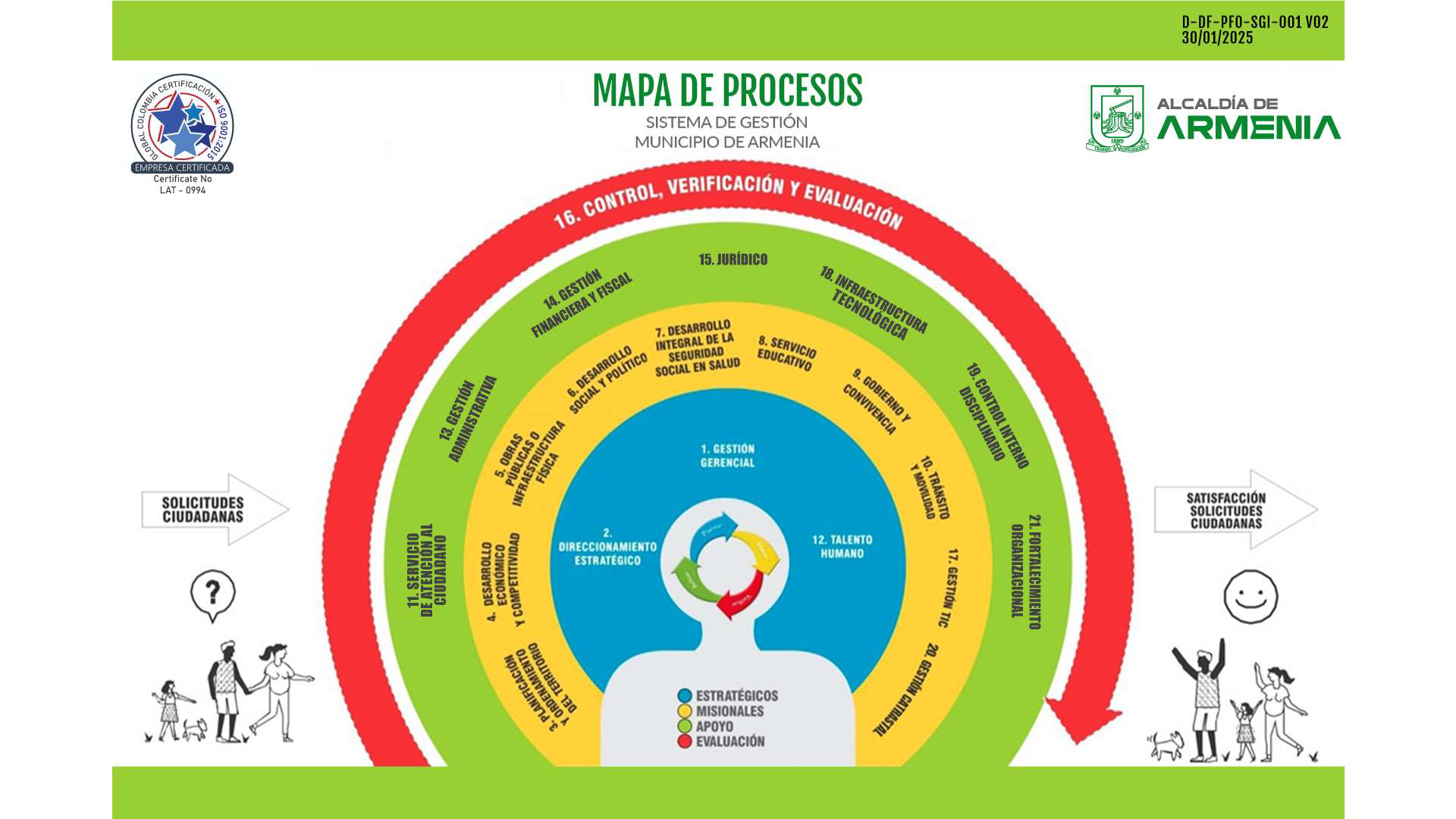 MAPA DE PROCESOS ACTUALIZADO 31 01 2025