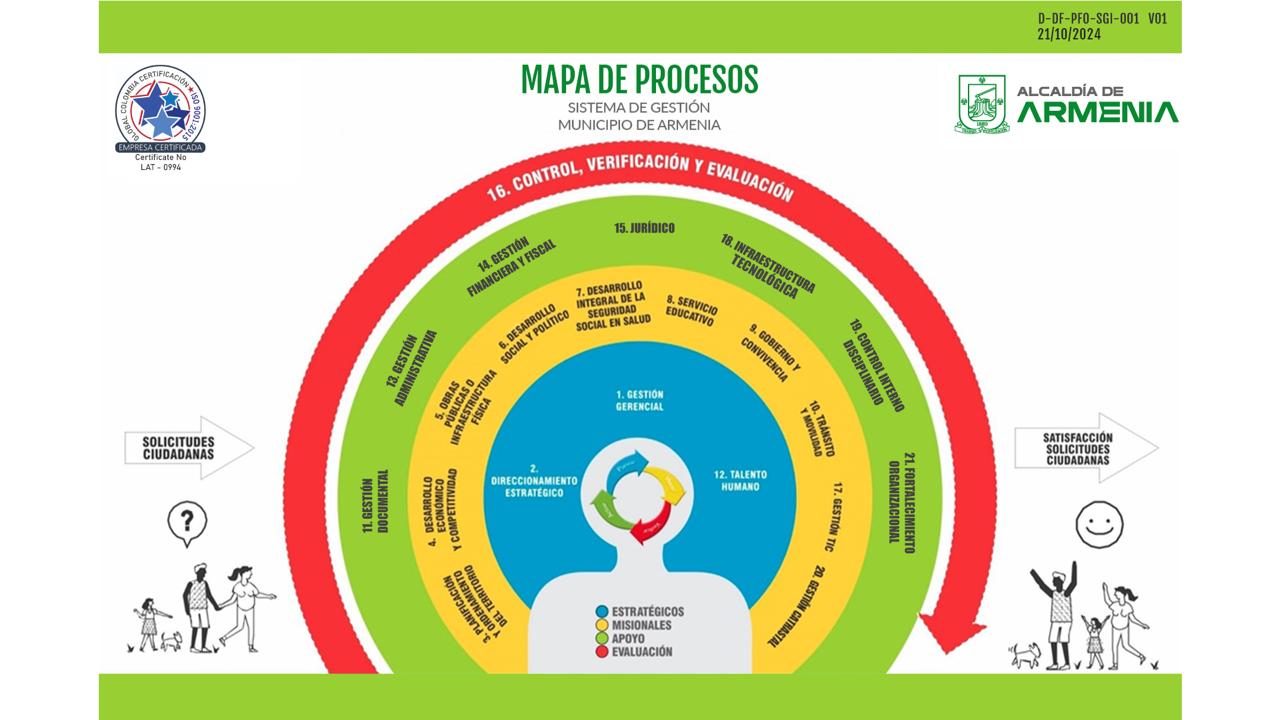 MAPA PROCESOS