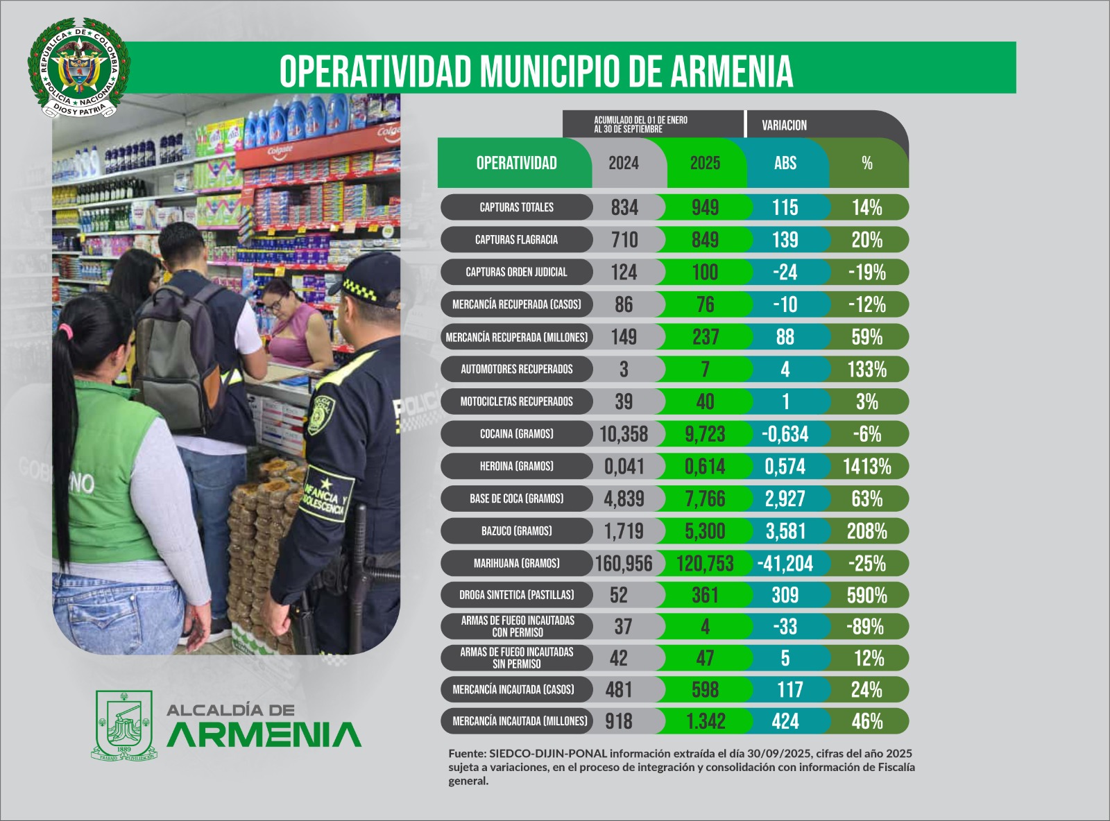OPERATIVIDADSEP
