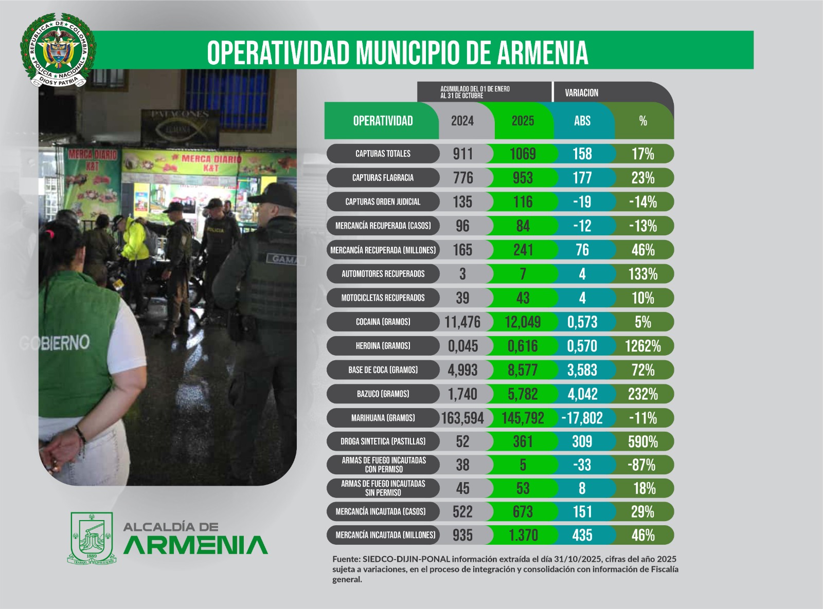 OPERATIVIDAD OCTUBRE