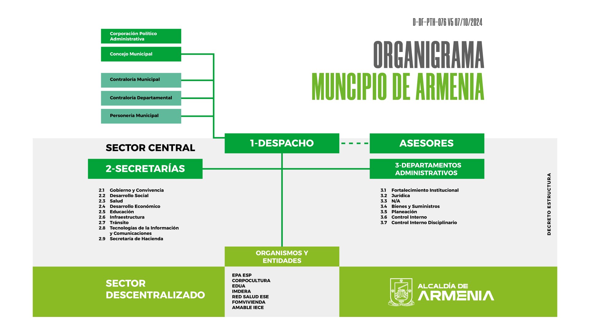 ORGANIGRAMA 1 3