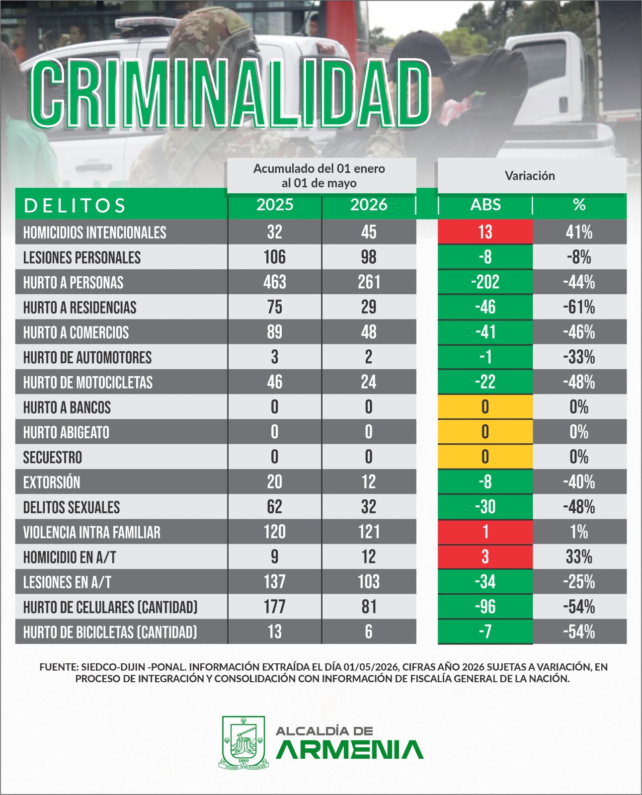 criminalidad