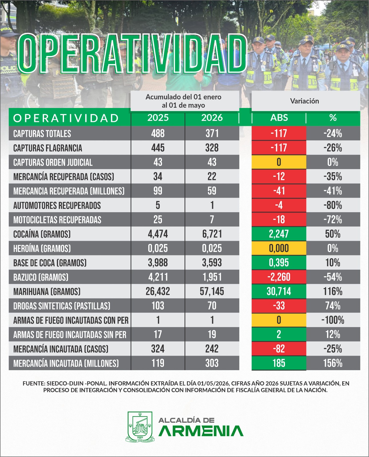 operatividad
