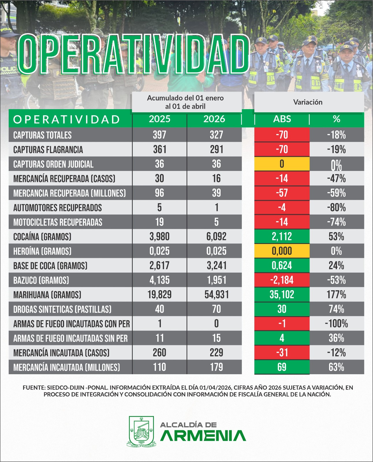 operatividad marzo