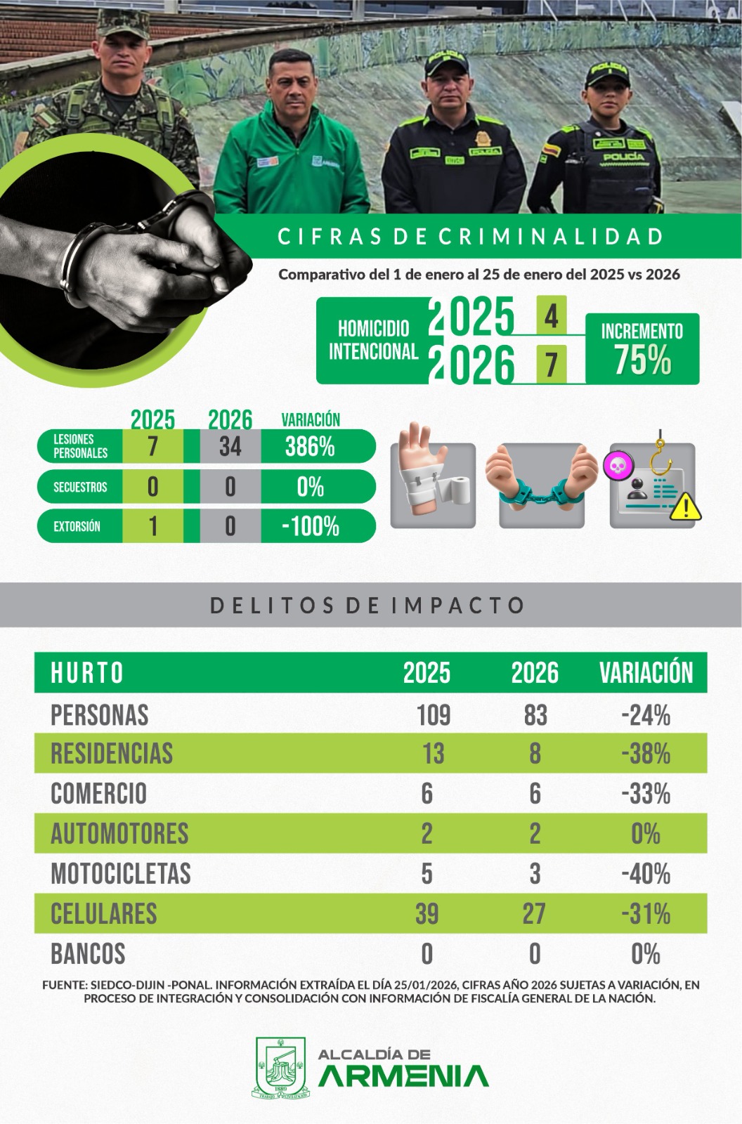 reporte criminalidad