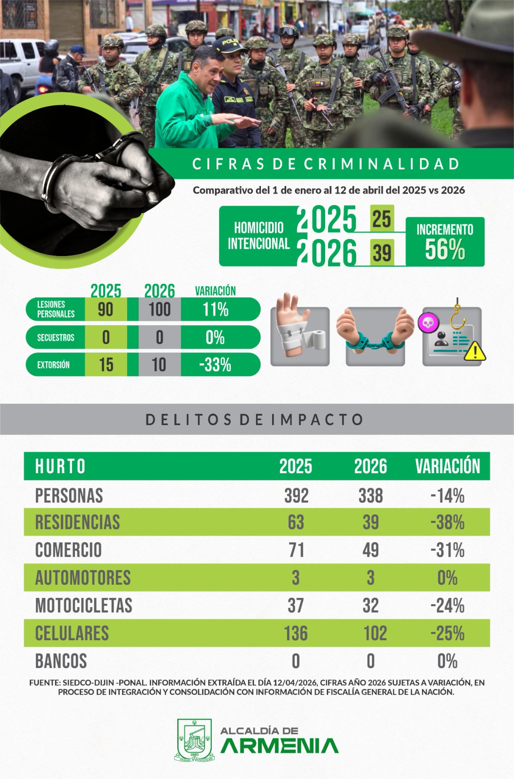 semana 2 abril criminalidad